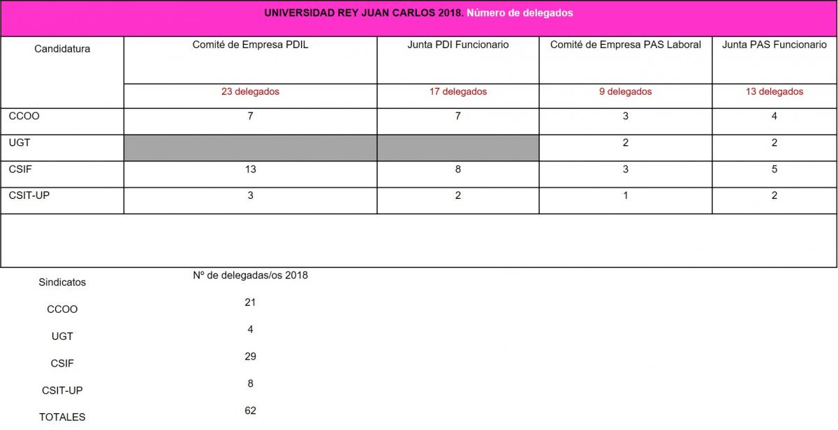 Resultados EESS 2018 en las Universidades de Madrid